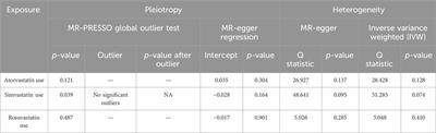 Assessing the role of statin therapy in bladder cancer: evidence from a Mendelian Randomization study